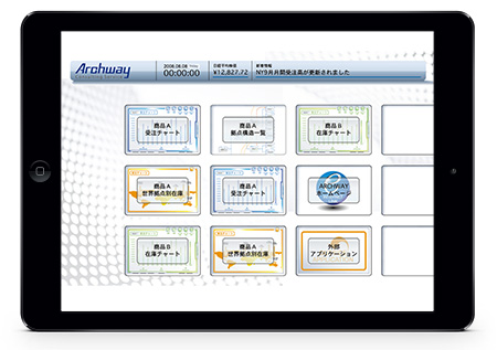 経営支援アプリケーション